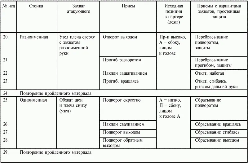 Вспомогательные упражнения используемые в спортивной борьбе Основу - фото 126