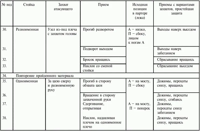 Вспомогательные упражнения используемые в спортивной борьбе Основу - фото 127