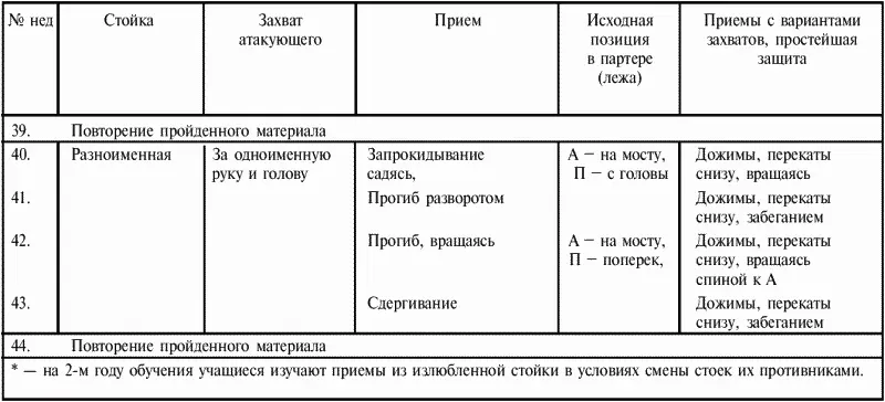Вспомогательные упражнения используемые в спортивной борьбе Основу - фото 128