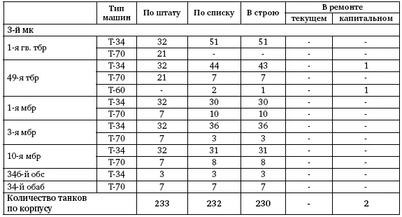 Оперативное положение 1й танковой армии к началу операции Находясь в - фото 33