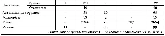 К исходу дня 10 июля 1943 года 1я танковая армия вместе с частями усиления - фото 87