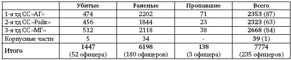 Наличие боеготовых танков в частях и соединениях 1й ТА а также в отдельных - фото 141