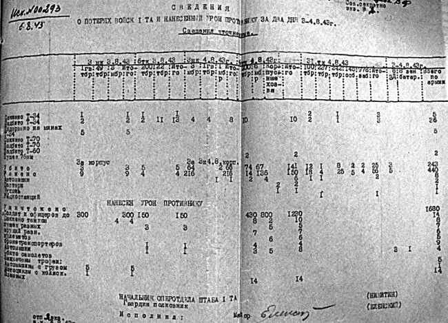 Сведения о потерях войск 1й ТА и нанесённом уроне противнику за 34 августа - фото 147
