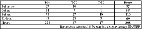 89 19 Шалин 20 5й гв ткбыл сосредоточен в районе Пархомовки На 12 - фото 163