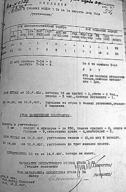 Сведения о потерях и трофеях войск 1й ТА за 13 и 14 августа 1943 г Сведения - фото 166