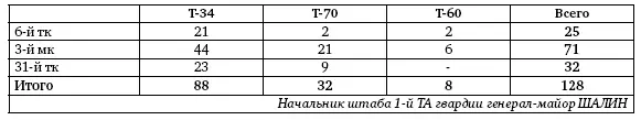 18 августа 1943 г немецкие войска предприняли ещё одну попытку остановить - фото 167