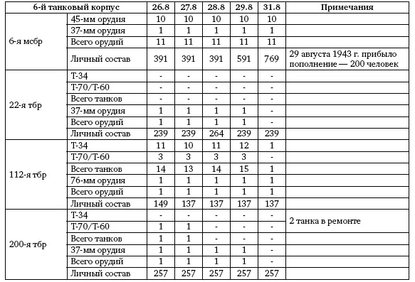 1я ТА директивой Ставки Верховного Главнокомандования и дополнительным - фото 169