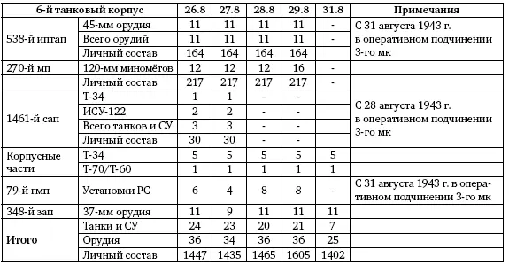 1я ТА директивой Ставки Верховного Главнокомандования и дополнительным - фото 170