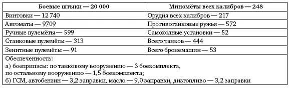 Задача армии 1я ТА резерв 1го Украинского фронта Исходный район Фасовая - фото 184