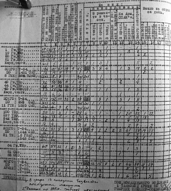 29 января 31 января 1944 г 1я ТА силами 31го тк и 8го гв мк в - фото 233