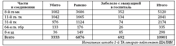 Недостатки проведённой операции 1 Боевые приказы и распоряжения до командиров - фото 235