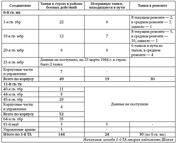 1я гв тбр Высланная ночью разведка установила что мост через р Днестр - фото 268