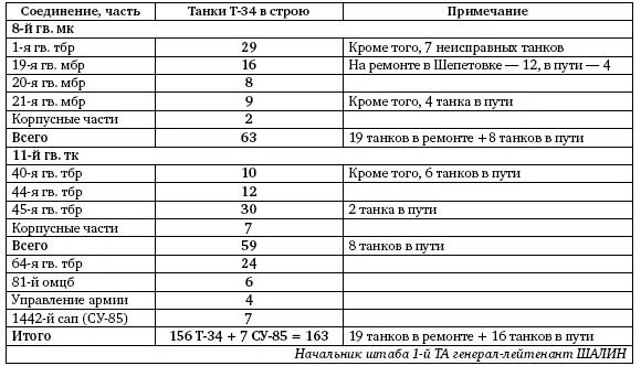 1я гв ТА в ДнестровскоПрикарпатской операции 1944 г Захваченные - фото 275