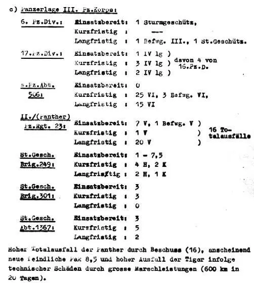 Фрагмент немецкого отчёта о наличии танков по 3му тк Panzerlage III Pz Korps - фото 301
