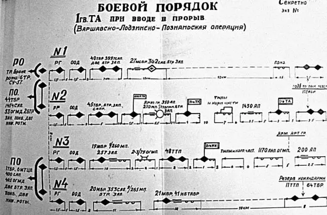 Боевой порядок 1й гв ТА при вводе в прорыв ВаршавскоЛодзинскоПознаньская - фото 428