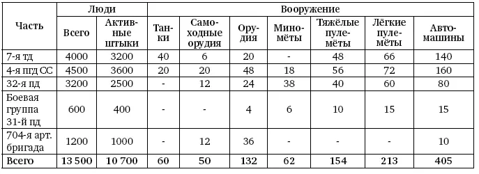 С целью наибольшего сохранения живой силы и эвакуации её морским путём для - фото 498