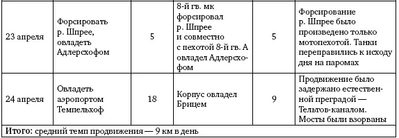 Вывод8й гв мк хотя и начал Берлинскую операцию по ряду причин не совсем - фото 546