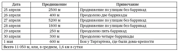 Баррикады на улицах подрывались сапёрами толом так как огонь танков и - фото 554