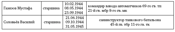 Список использованных источников и литературы Бабаджанян АX Попель Н К - фото 651