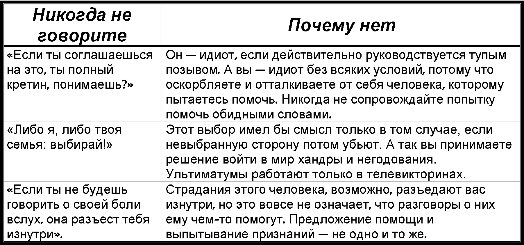 Выражение травмы в словесной форме Пережить психологическую травму невероятно - фото 15