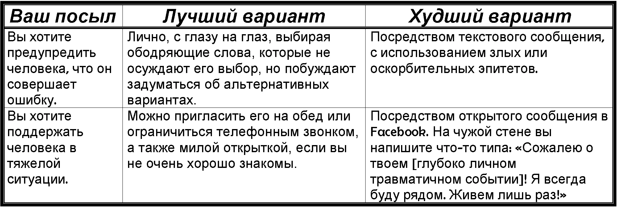 Коммуникация это средство разрешения проблем а не волшебное лекарство от - фото 17