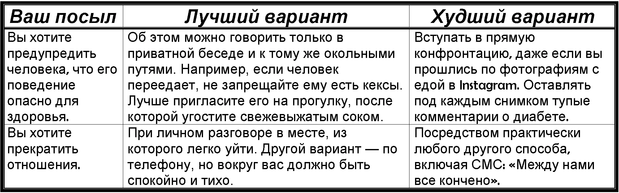 Коммуникация это средство разрешения проблем а не волшебное лекарство от - фото 18