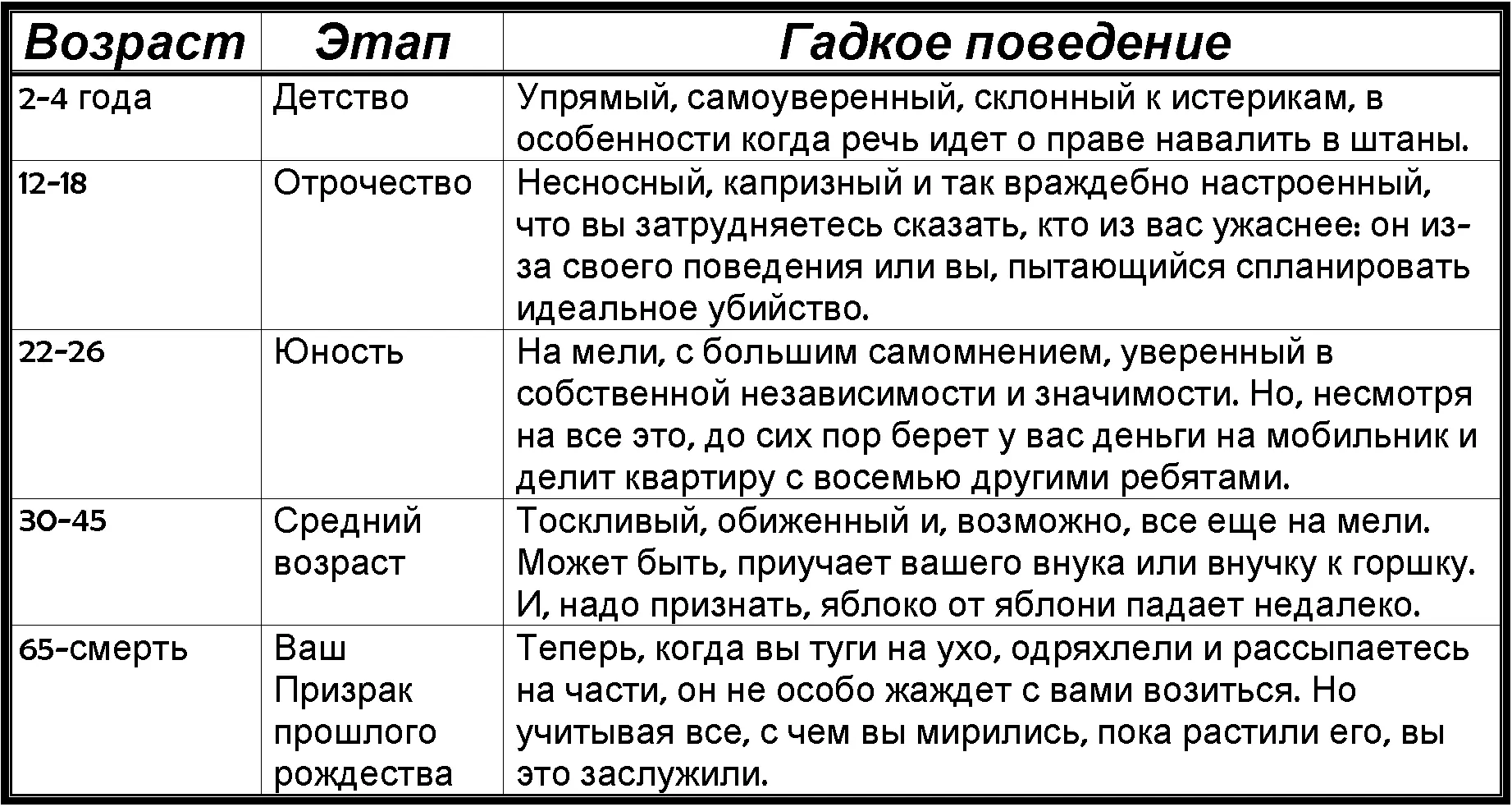 Как жить с трудностями в обучении Когда на трудновыполнимую просьбу дети - фото 20
