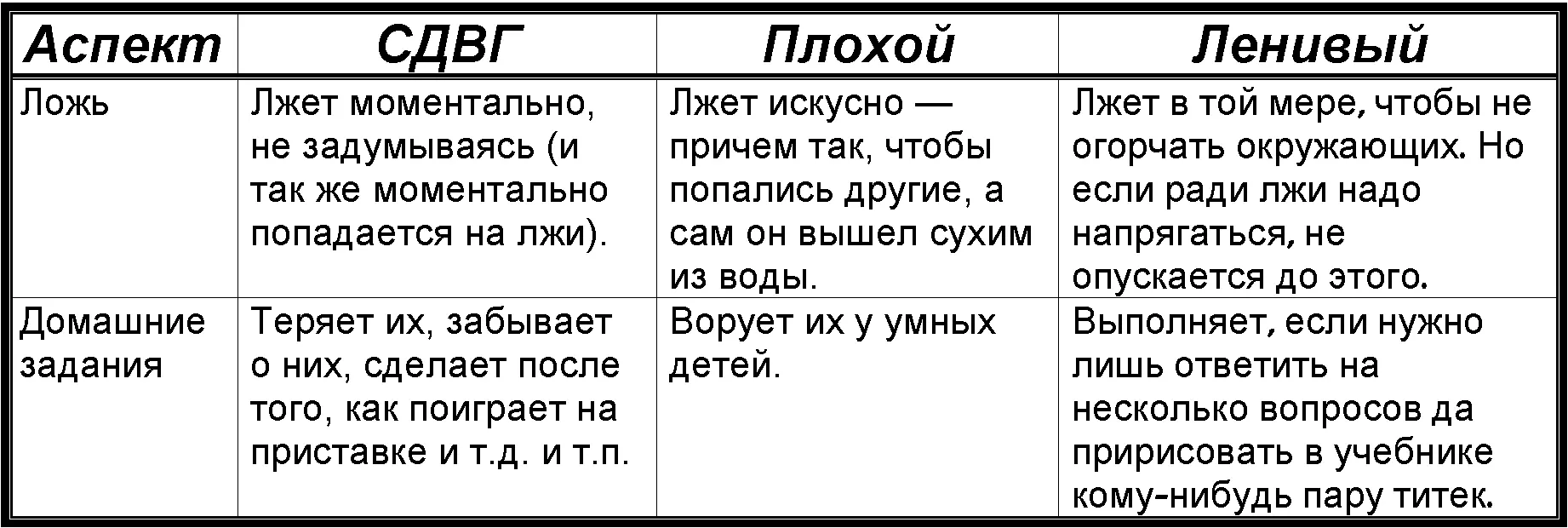 Как восстановить родительский статус после развода Гармония в семье нужна нам - фото 22