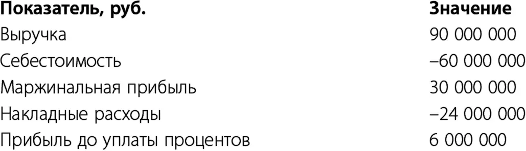 Одинаковый ли доход получили владельцы всех трех компаний На этот вопрос пока - фото 4