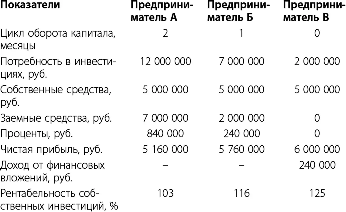 На первый взгляд 125 ненамного больше чем 116 Но необходимо учесть - фото 5