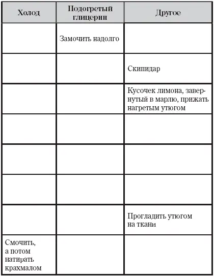 Сноски 1 для свежего пятна 2 поместить на бумажное полотенце и протереть с - фото 4