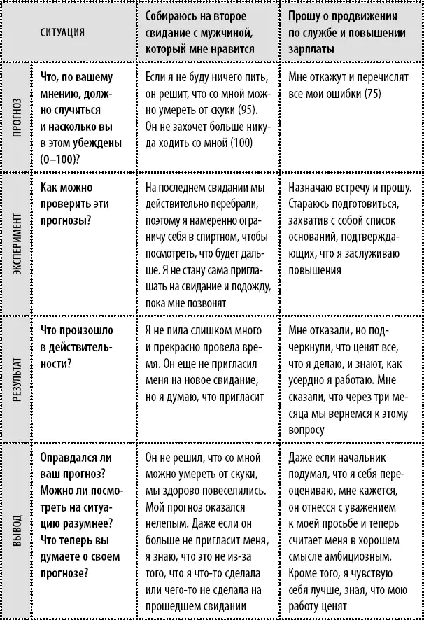 Протестировав свои страхи и неуверенность вы должны были доказать себе что - фото 15