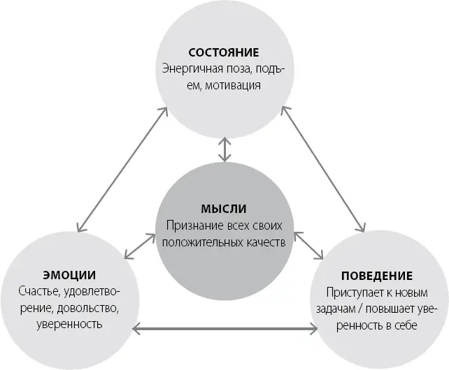 Может быть учитель назвал ваш рисунок лучшим во всей школе или у вас взяли - фото 17