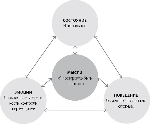 Мысли это не факты Это ключевой аспект КПТ и прекрасный философский подход к - фото 4