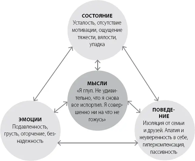 Заполняя таблицу просмотрите все свои ННМ Связывает ли их нечто общее - фото 5