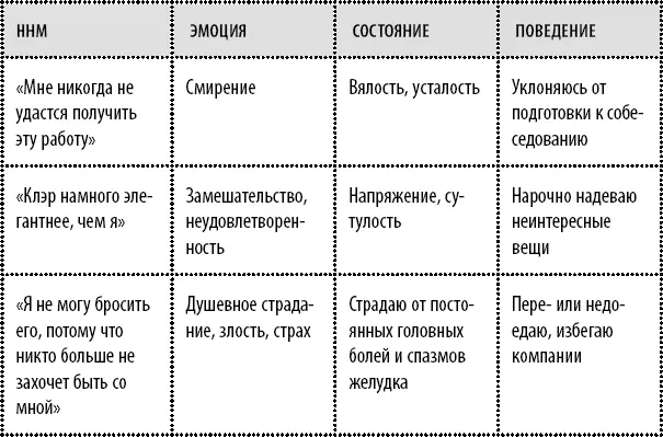 Самокритика за и против Возможно вы убеждены что добиваетесь большего - фото 6