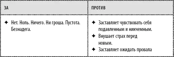 Теперь составьте список всех доводов за и против того чтобы иметь - фото 7