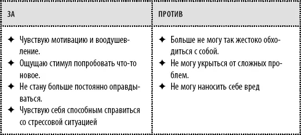 Три последних против и все это упражнение должны показать вам как ваши - фото 8