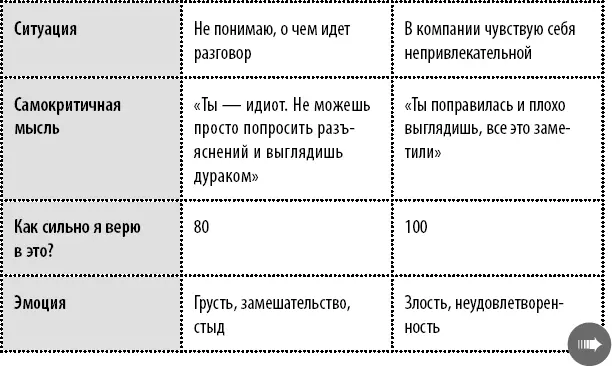 Заполняя таблицу вы легче проживете всю неделю так как научитесь лучше - фото 9