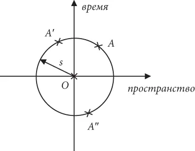 Рис 5 Тот факт что два разных наблюдателя могут измерить разные значения x и - фото 6
