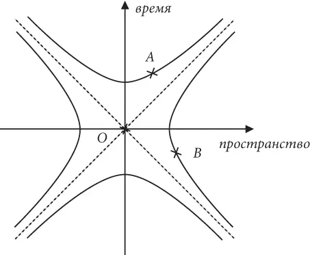 Рис 7 Как же восстановить принцип причинности в нашей теории - фото 8