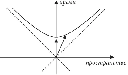 Рис 9 Мы с вами уже знакомы с положением что хотя наблюдатели которые - фото 10