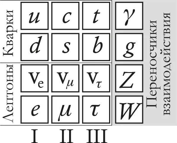 Рис 111 Частицы природы Все что можно увидеть и потрогать любая - фото 69