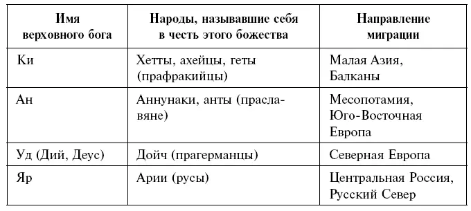 Дий Адам Ан Енос Ки Каинан Яр Иаред но вряд ли это так важно в - фото 3