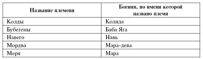 О бубегенах и навего наши летописи однако ничего не сообщают В связи с этим - фото 5