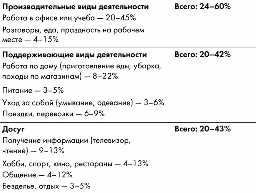 Источники Csikszentmihalyi and Graef 1980 Kubey and Csikszentmihalyi 1990 - фото 1