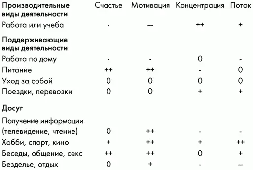 Источники Csikszentmihalyi and Csikszentrnihalyi 1988 Csikszentmihalyi and - фото 3