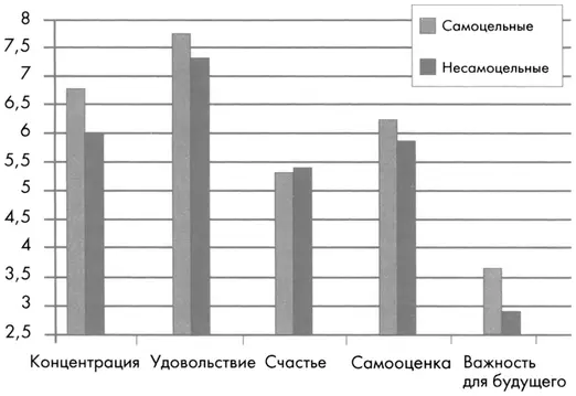 Источник Адаптировано из Hektner 1996 Bidwell et al 1997 в печати За - фото 11