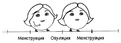 Не каждая женщина знает о том что не всегда следующее кровотечение это - фото 11