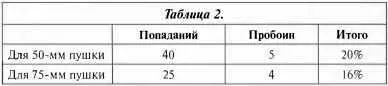 Вывод Броневая защита канадского танка Валентин эффективна против - фото 165